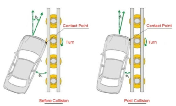 Rollerbarrels wegveiligheidsbarrière gegalvaniseerd hek voor verkeersveiligheid